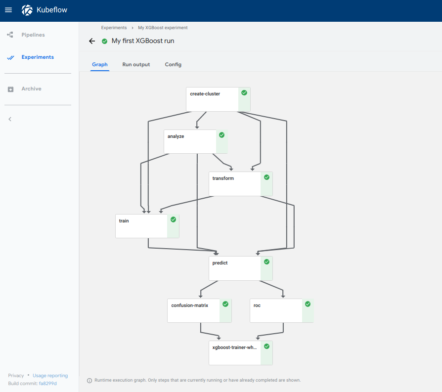 XGBoost results on the pipelines UI